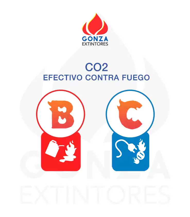Tipos de fuego en san luis potosí